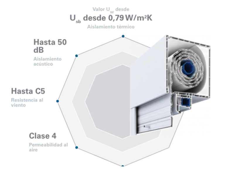 Cajón de persiana RolaPlus